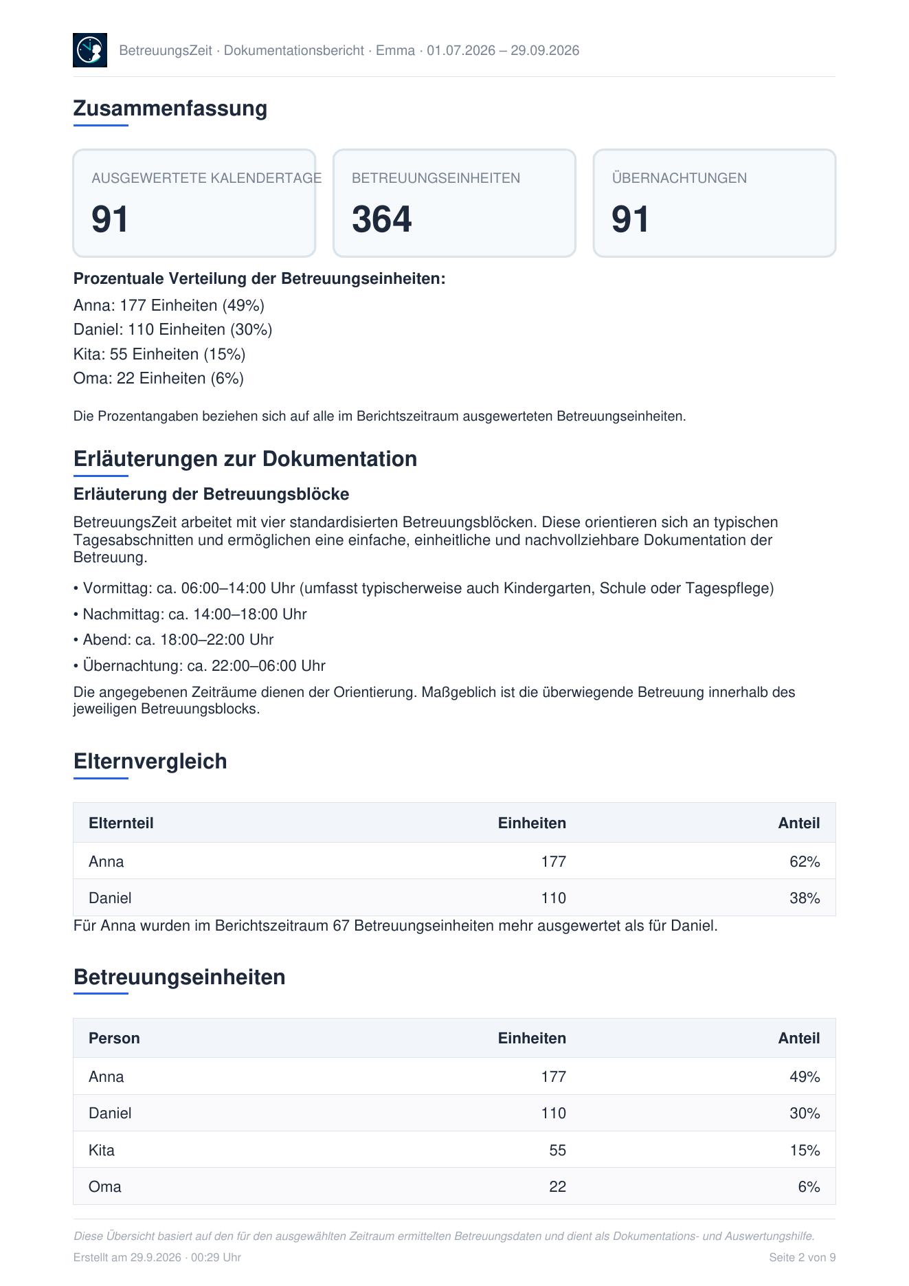 Dokumentationsbericht, Beispielseite